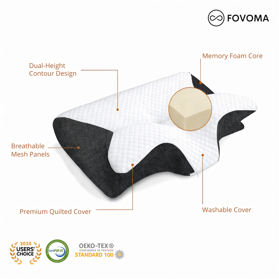 Memory foam pillow with labeled features on a white background, featuring the Fovoma brand.